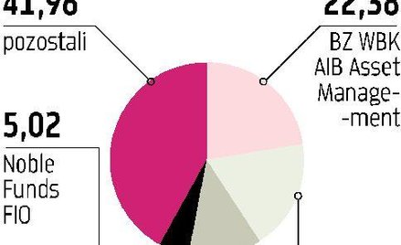 Bankier.pl Zarząd trzyma kciuki za nowego inwestora