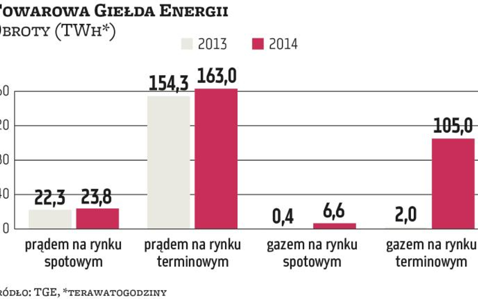 TGE: Giełda Nasdaq dostarczy nowoczesną technologię