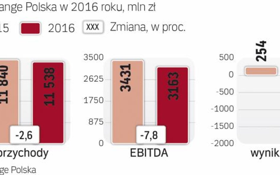 Ostatni kwartał 2016 roku był dla spółki udany