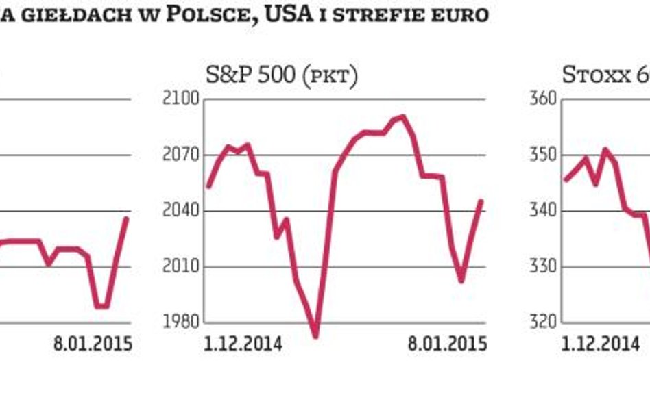 Po marnym otwarciu roku na giełdy wrócił optymizm