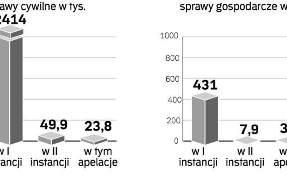 Za sędziowskim stołem potrzebne doświadczenie