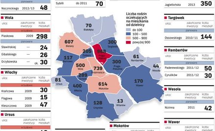 inwestycje mieszkaniowe prowadzone i planowane przez dzielnice
