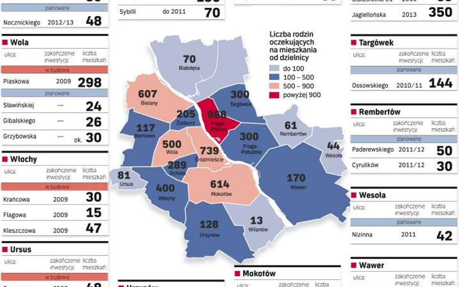 inwestycje mieszkaniowe prowadzone i planowane przez dzielnice