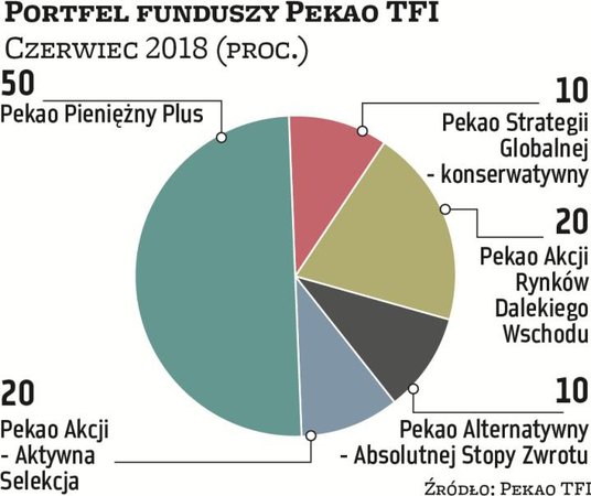 Najlepszym rozwiązaniem jest ostrożność wobec akcji
