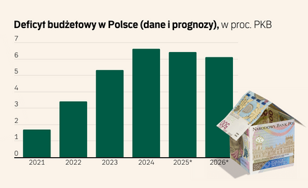 Jak uratować budżet i pobudzić gospodarkę. MF ma problem