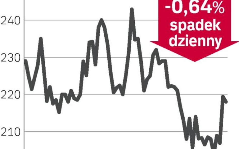 Spadek po dobrych wiadomościach