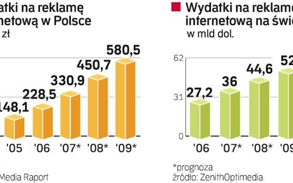 Skuteczniejsza e-reklama