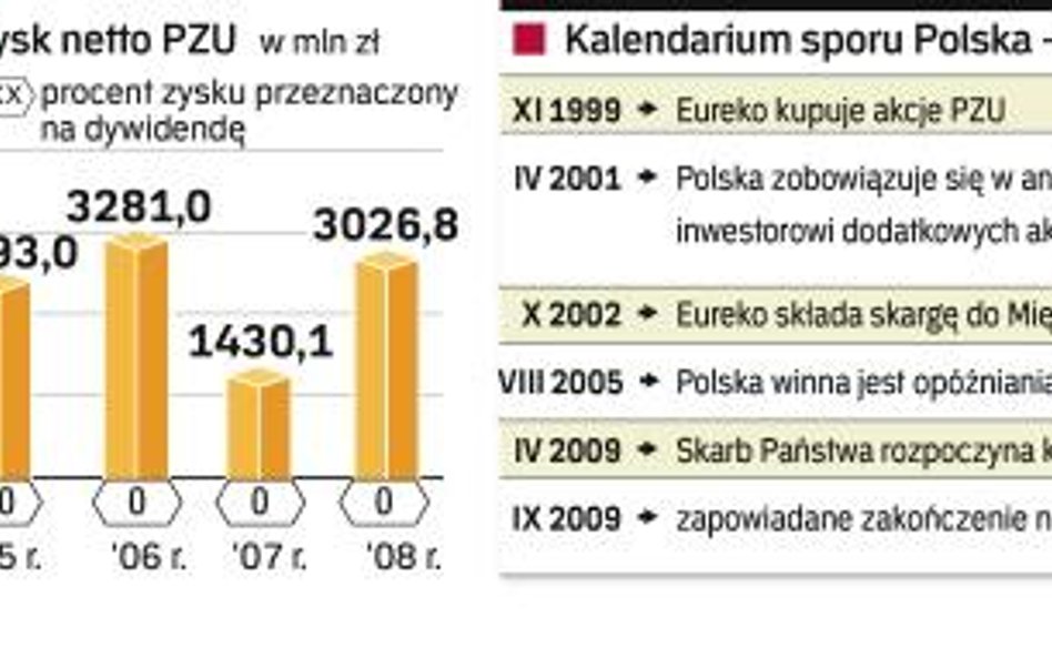 Najbliżej porozumienia z holenderskim Eureko był minister skarbu Jacek Socha. Na początku 2005 roku 