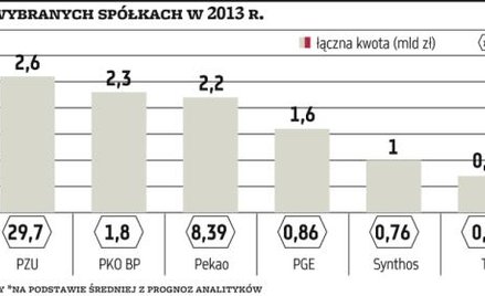 Wyrok SN nie wywoła rewolucji dywidendowej