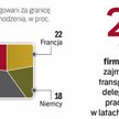 Firmy w Unii wysyłają do pracy milion osób rocznie