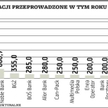 W tym roku sporo emisji firm i banków
