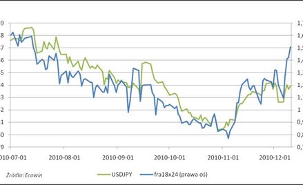 Poranny komentarz rynkowy – rynek zignorował chińskie dane