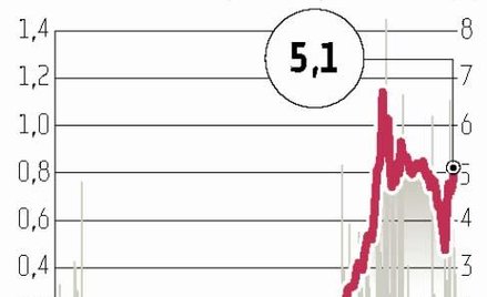 Monnari : Prezes: następny rok z pewnością będzie rentowny
