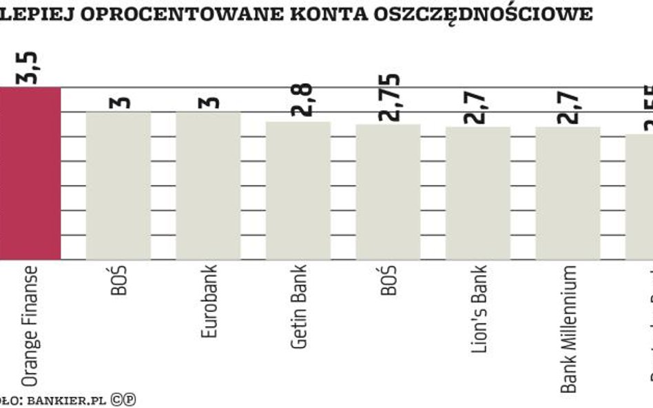 Promocje na kontach oszczędnościowych