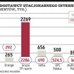 Wszyscy operatorzy mają ambitne plany