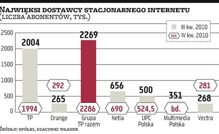 Wszyscy operatorzy mają ambitne plany