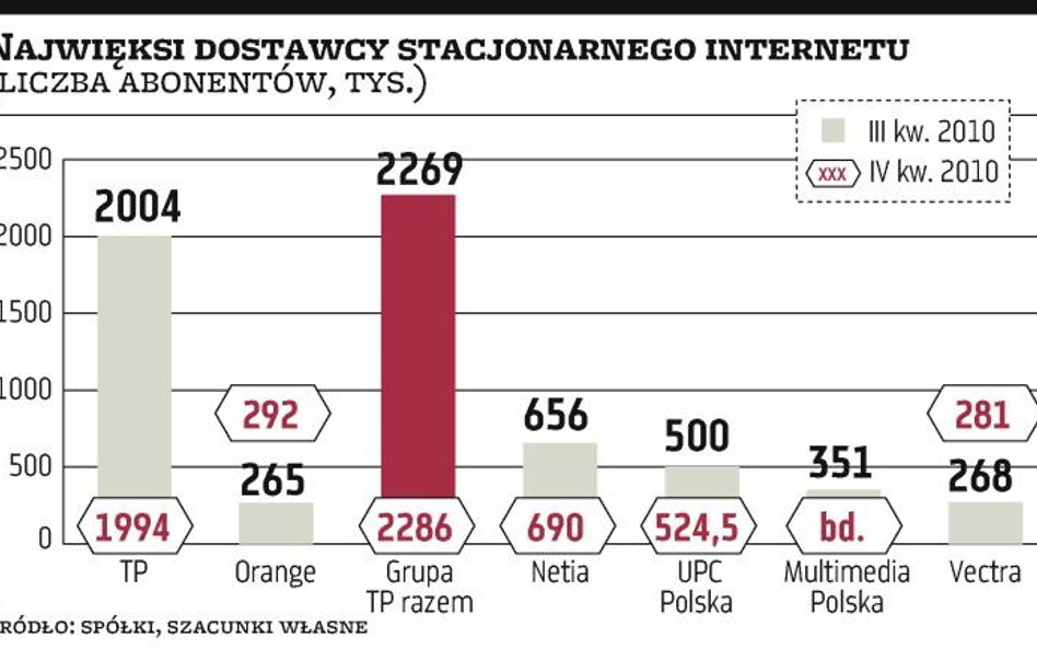 Wszyscy operatorzy mają ambitne plany