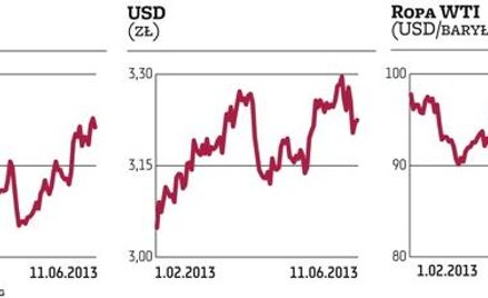 Średnie spółki siłą naszego rynku
