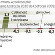 Płace w sierpniu były realnie wyższe o 2,2 proc. w stosunku do zarobków sprzed roku. Ten wzrost to c