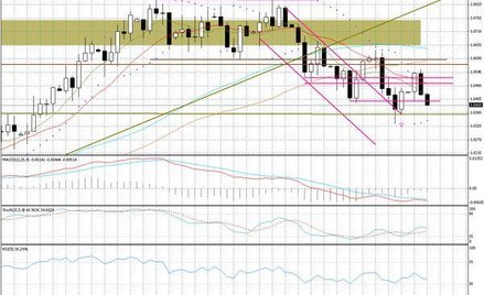 Inwestorzy ignorują problemy Hiszpanii – ważny będzie piątek?