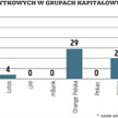 Spółki potrzebują więcej wynalazków i znaków
