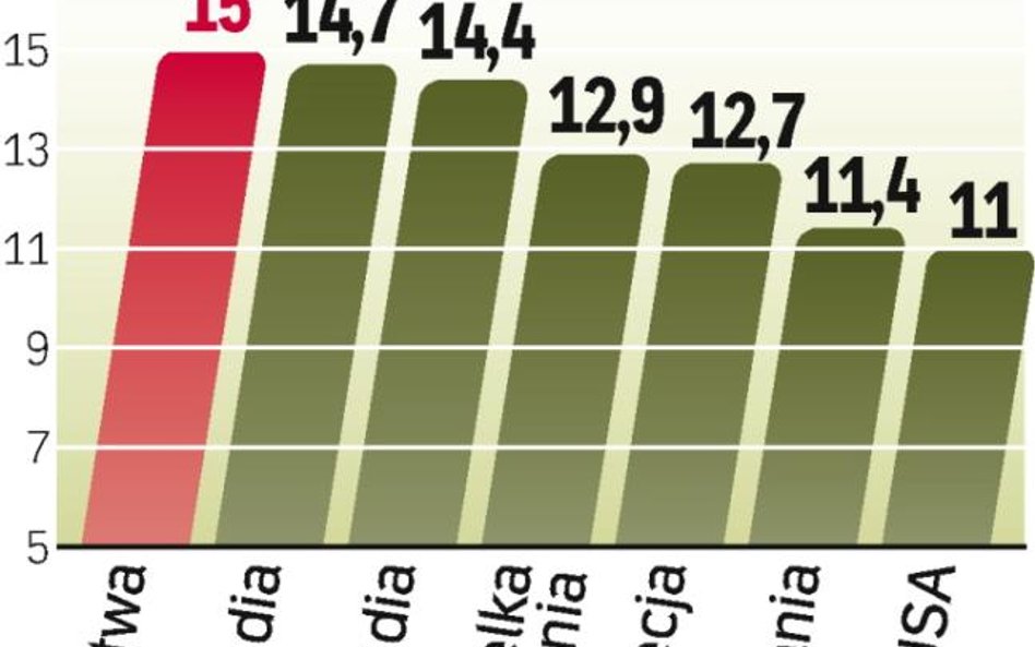 Deficyty niektórych krajów w Unii pięciokrotnie przekraczają dopuszczalny poziom 3 proc. PKB.