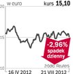 CNOOC – spółka, o której się mówi w Hongkongu