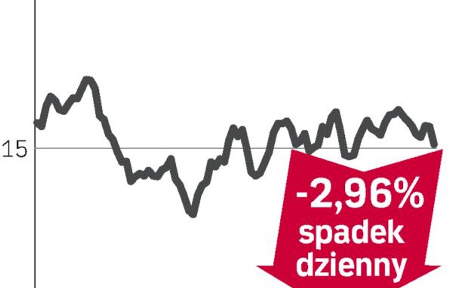 CNOOC – spółka, o której się mówi w Hongkongu