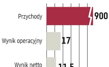 Kolporter: Zarząd liczy na dobre wyniki finansowe