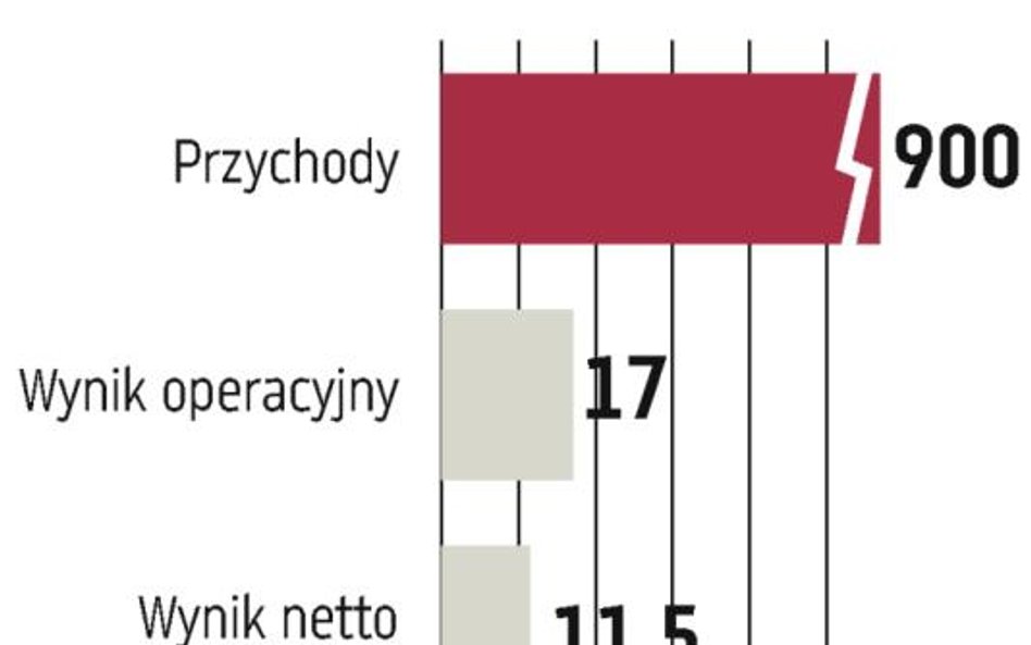 Kolporter: Zarząd liczy na dobre wyniki finansowe