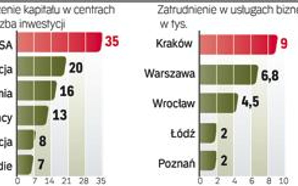 nowoczesnoŚĆ TRZEBA WSPIERAĆ