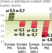 Zmiany klimatu wpłyną na europejską gospodarkę.
