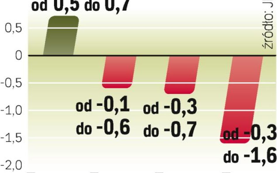 Zmiany klimatu wpłyną na europejską gospodarkę.