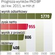 Optymistyczne prognozy są efektem dobrych wyników. Bank ostrzega, że nia da się utrzymać dynamiki z 