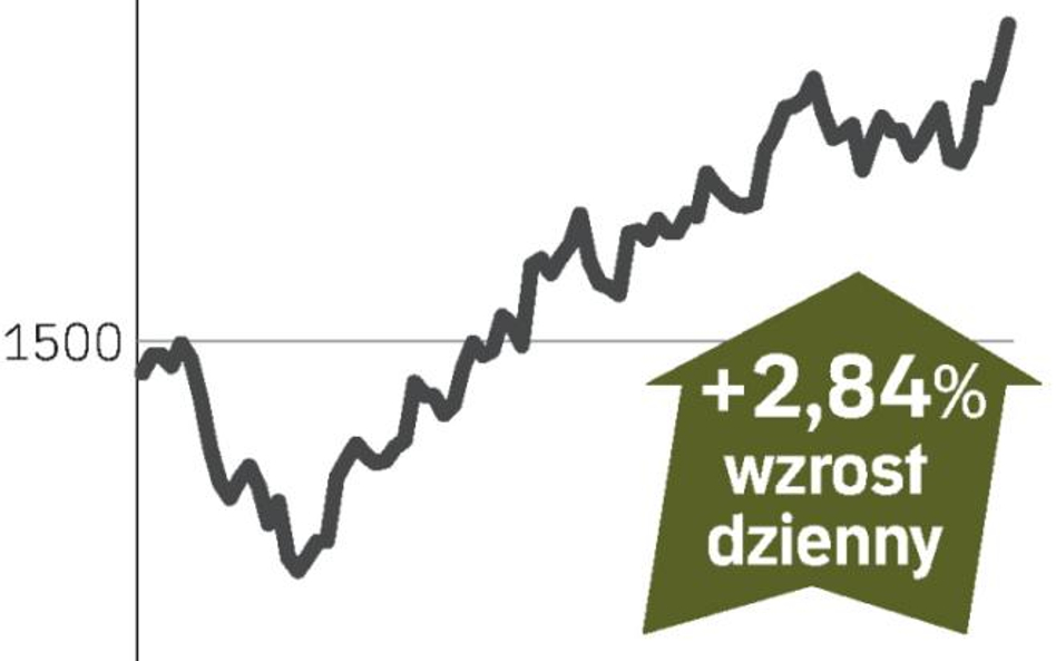 Akcje Wolseley drożeją, bo rośnie popyt na armaturę