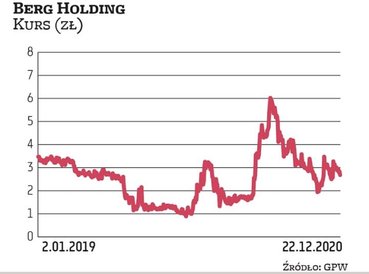 W czerwcu notowania firmy Śląskie Kamienice poszybowały w górę. W lipcu sąd zarejestrował zmianę sta