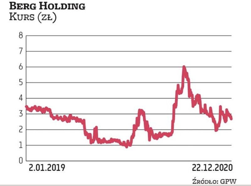 W czerwcu notowania firmy Śląskie Kamienice poszybowały w górę. W lipcu sąd zarejestrował zmianę sta