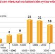 Dużo tanich mieszkań, ale mogą drożeć