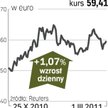 BMW – spółka, o której się mówi we Frankfurcie