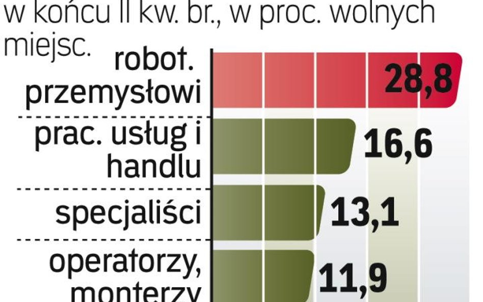 Dla robotników i fachowców