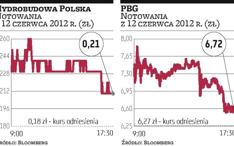 Kursy nadal mocno odbijają