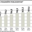 Minister finansów coraz realniej o budżecie 2013 r.