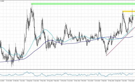 EURPLN, interwał W1