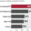 „Rzeczpospolita” najbardziej opiniotwórcza
