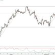 Wykres godzinowy kursu GBP/USD