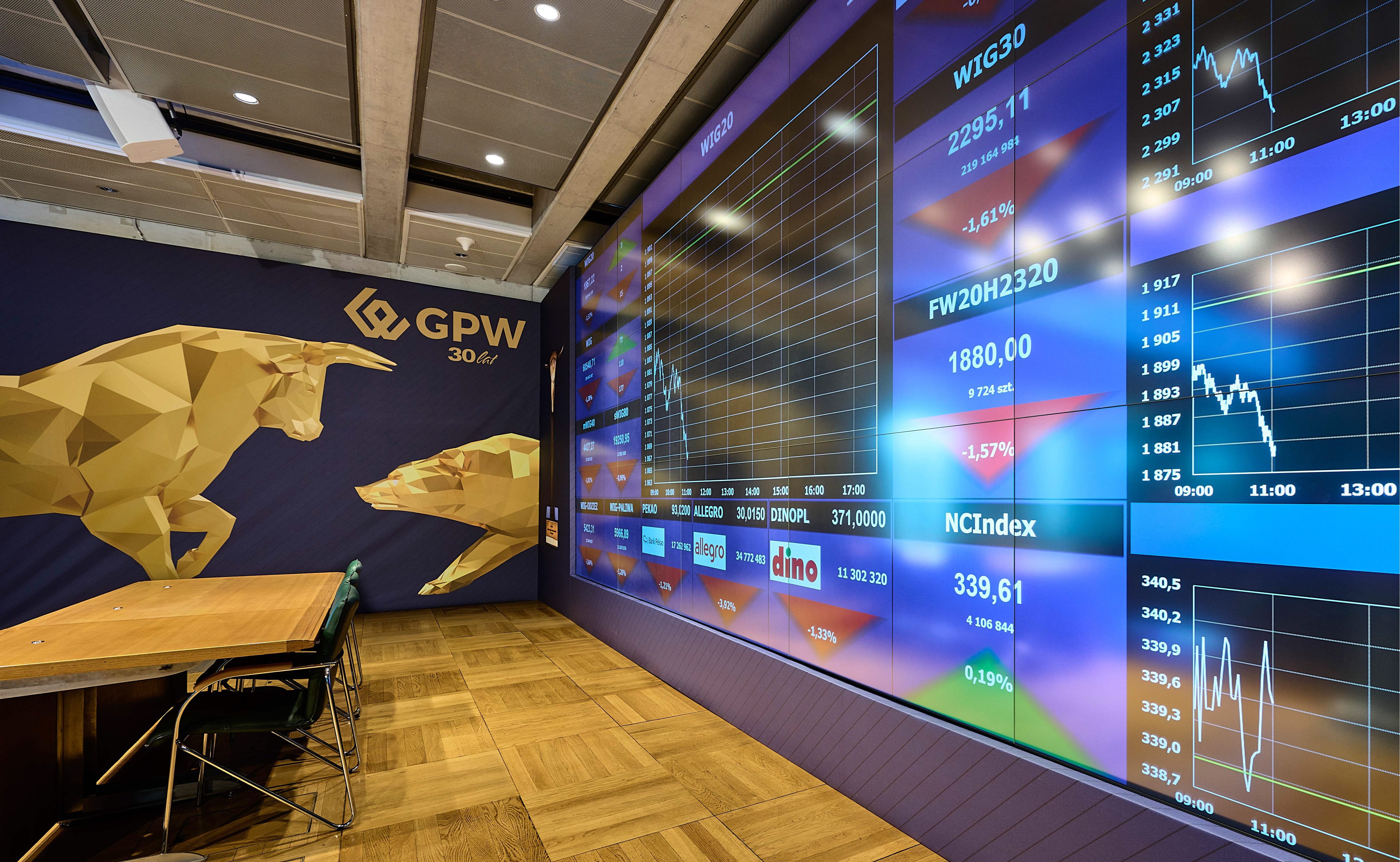 Bank Millennium, CD Projekt i LPP liderami relacji inwestorskich