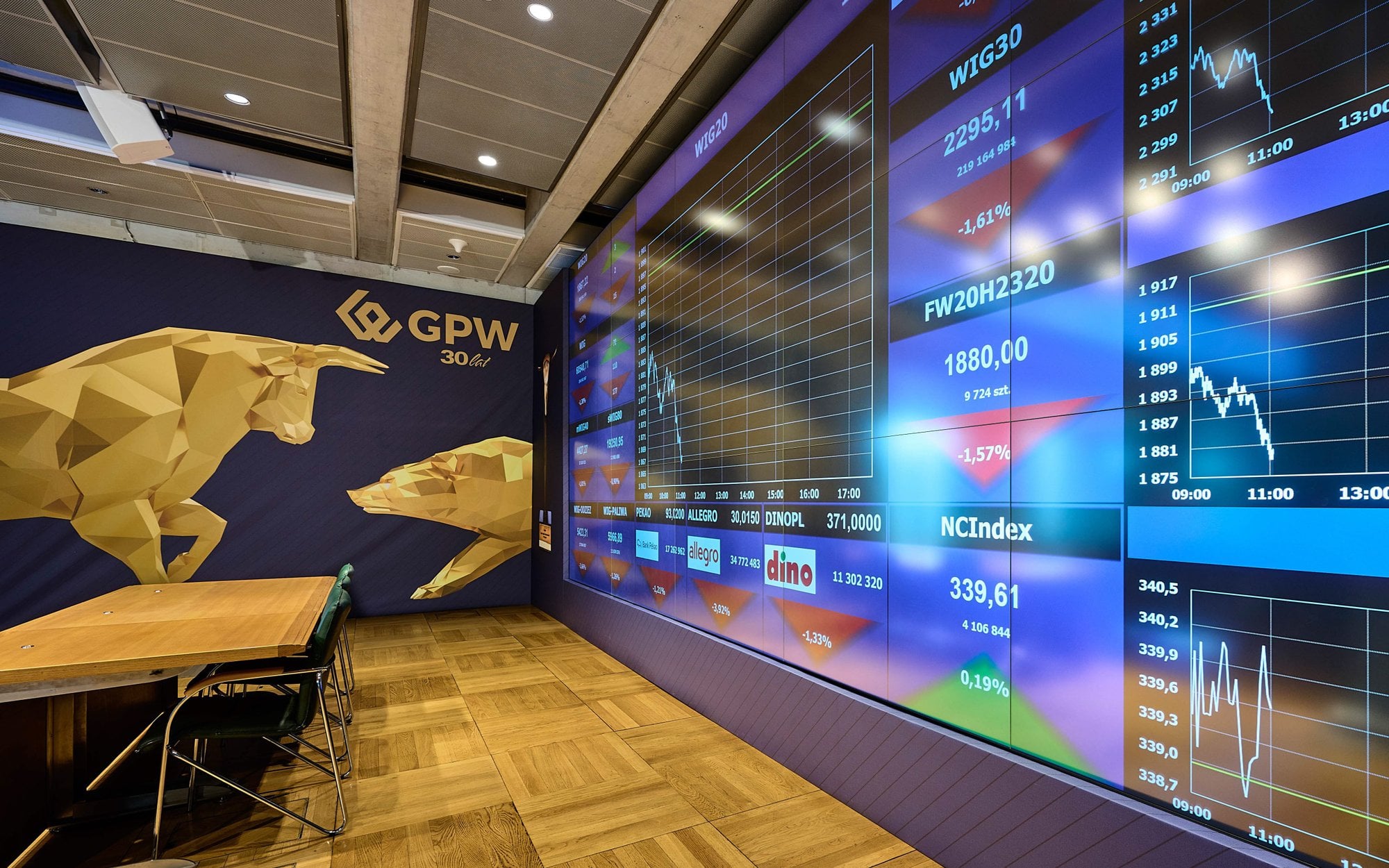 Bank Millennium, CD Projekt i LPP liderami relacji inwestorskich