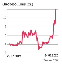 Grodno prowadzi sieć hurtowni elektrotechnicznych, gdzie oferuje także instalacje fotowoltaiczne. In