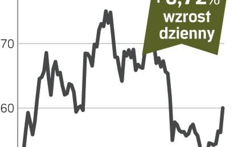 Porsche – spółka, o której się mówi we Frankfurcie