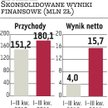 Zetkama: 2012 rok będzie udany